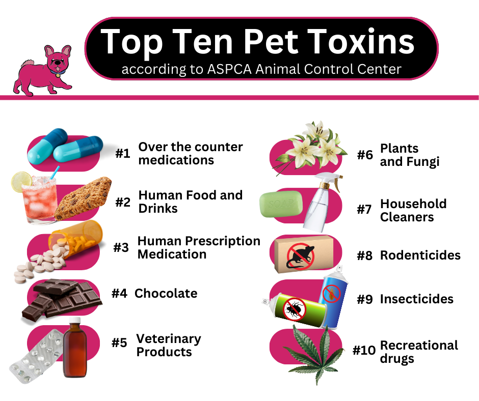 Toxins for pets